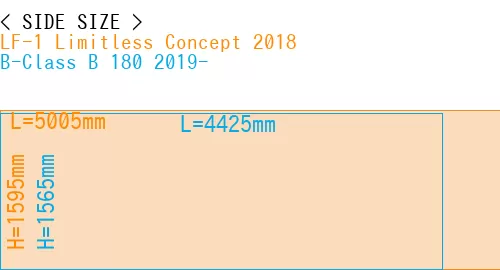 #LF-1 Limitless Concept 2018 + B-Class B 180 2019-